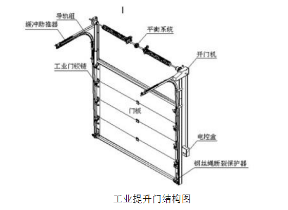 工業(yè)提升門(mén)結構圖